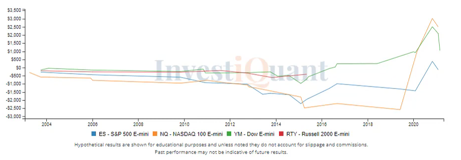 Will the sell off continue?